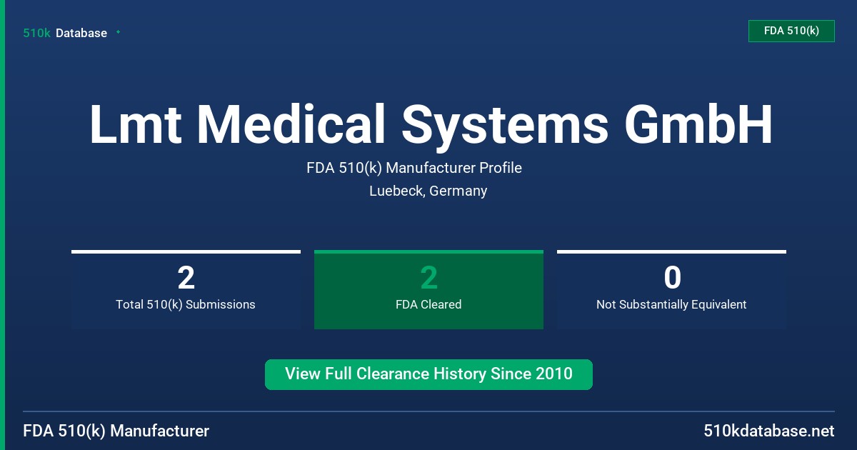 Lmt Medical Systems GmbH FDA 510(k) Manufacturer Profile