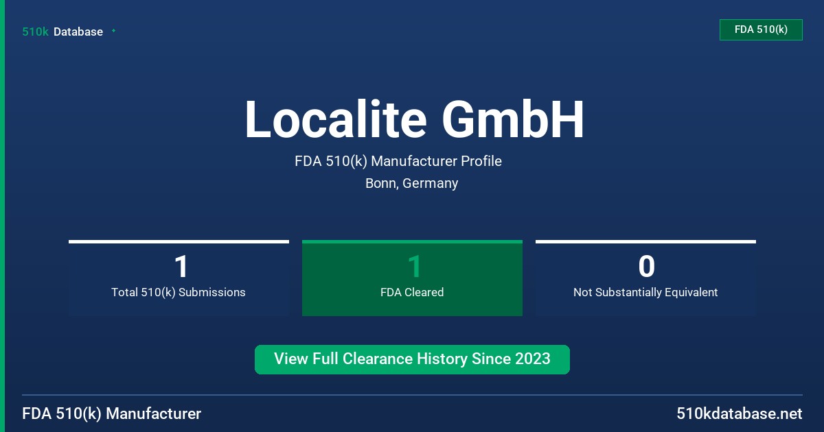 Localite GmbH FDA 510(k) Manufacturer Profile