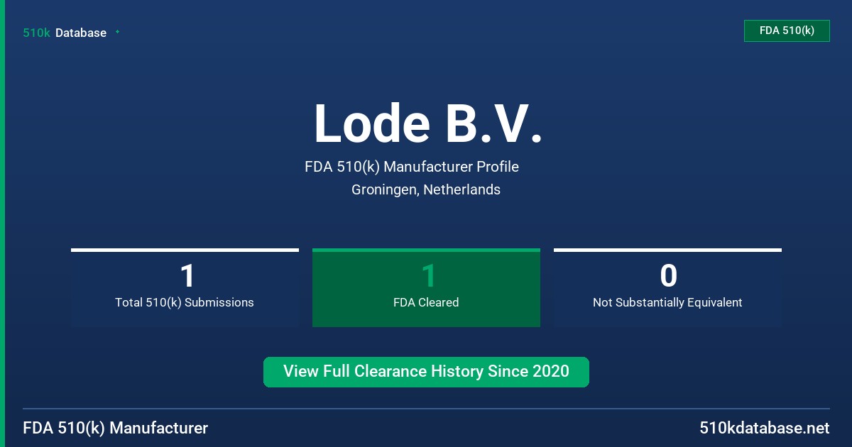 Lode B.V. FDA 510(k) Manufacturer Profile