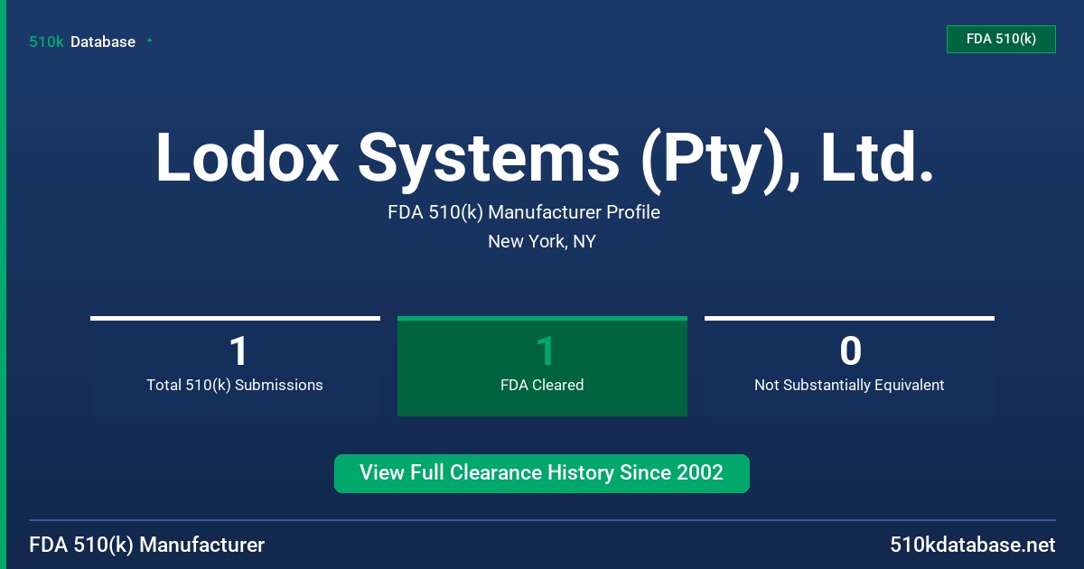 Lodox Systems (Pty), Ltd. FDA 510(k) Manufacturer Profile