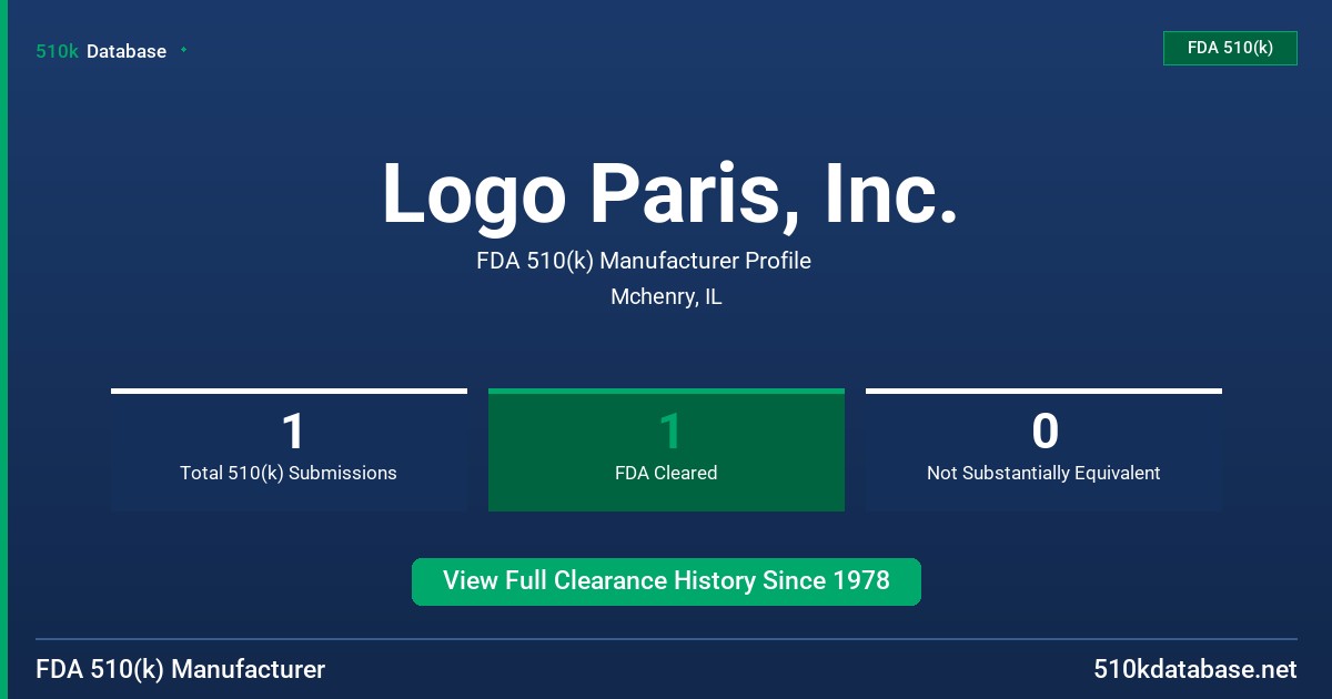 Logo Paris, Inc. FDA 510(k) Manufacturer Profile