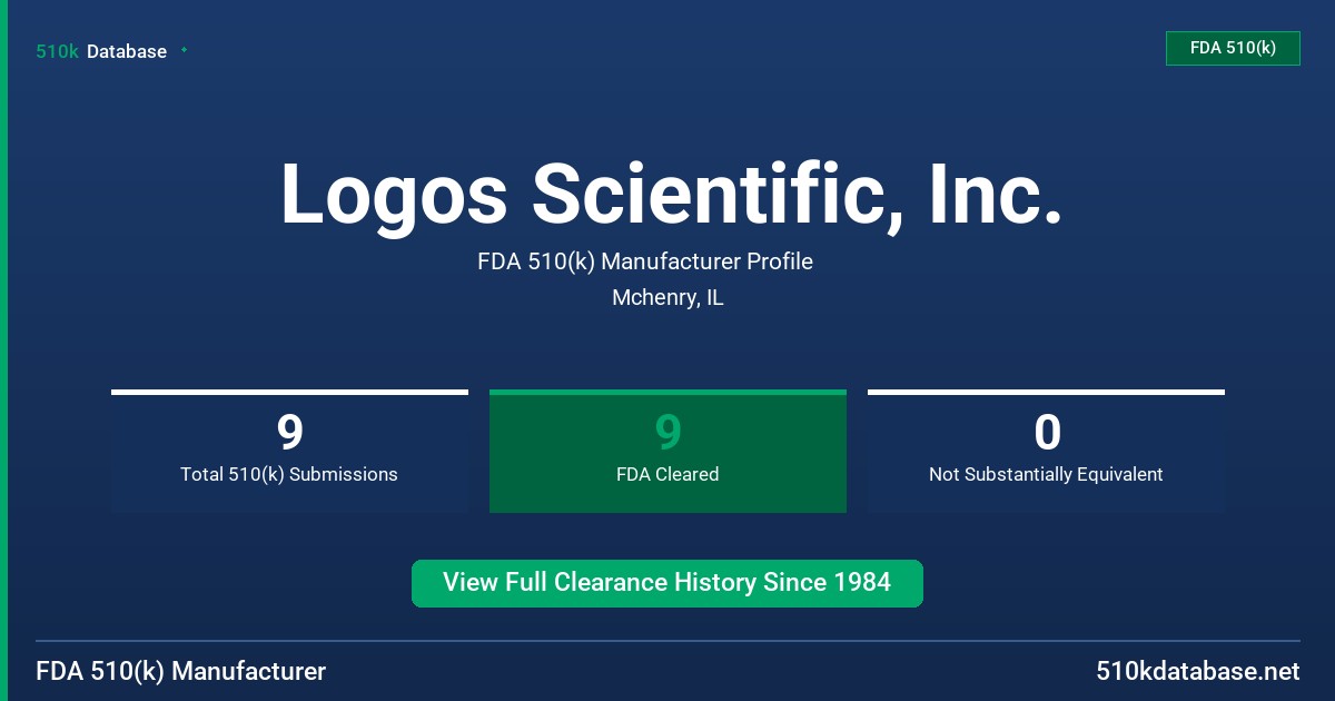 Logos Scientific, Inc. FDA 510(k) Manufacturer Profile