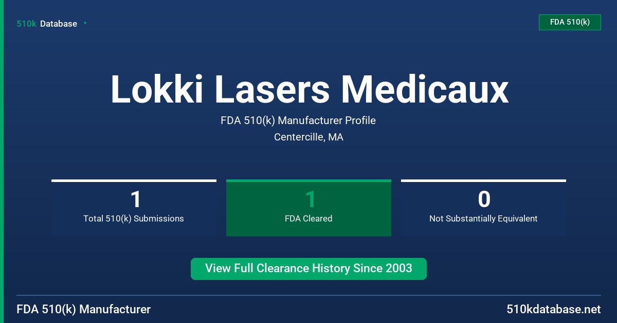 Lokki Lasers Medicaux FDA 510(k) Manufacturer Profile