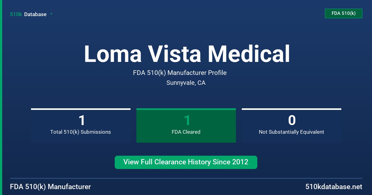 Loma Vista Medical FDA 510(k) Manufacturer Profile