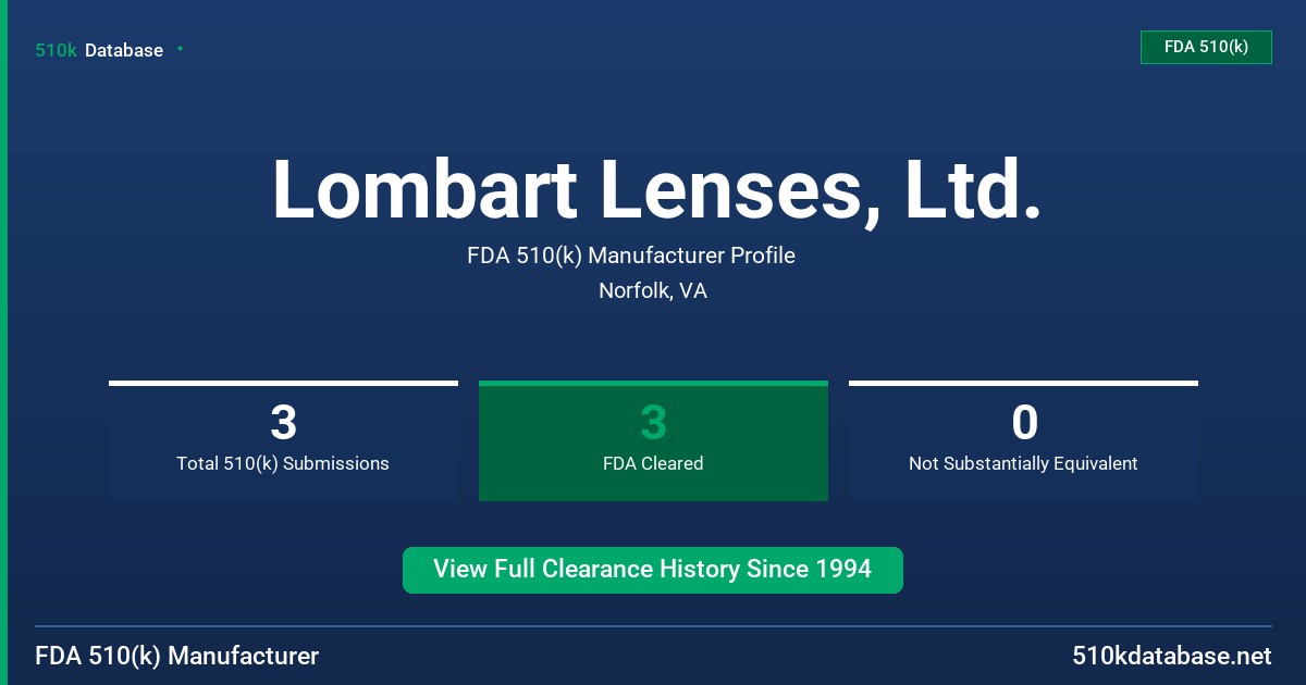Lombart Lenses, Ltd. FDA 510(k) Manufacturer Profile