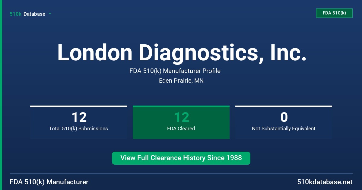 London Diagnostics, Inc. FDA 510(k) Manufacturer Profile