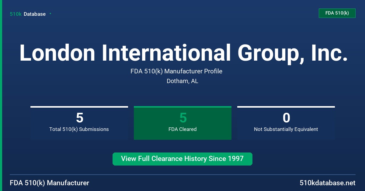 London International Group, Inc. FDA 510(k) Manufacturer Profile