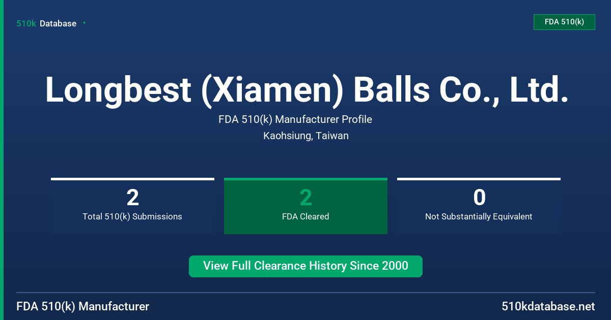 Longbest (Xiamen) Balls Co., Ltd. FDA 510(k) Manufacturer Profile