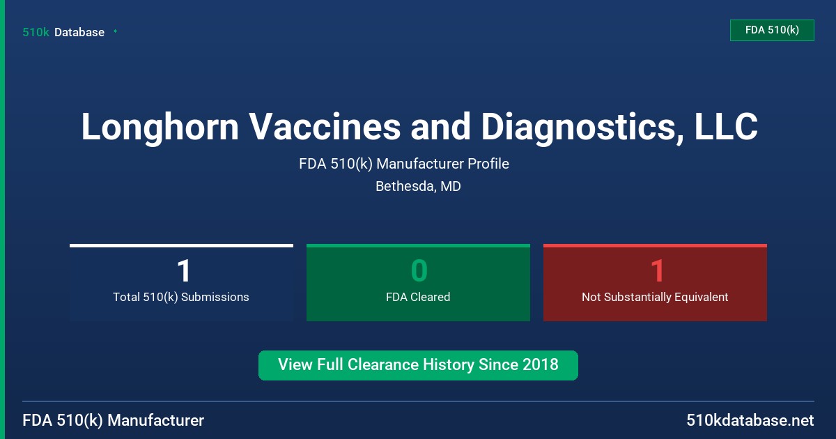 Longhorn Vaccines and Diagnostics, LLC FDA 510(k) Manufacturer Profile
