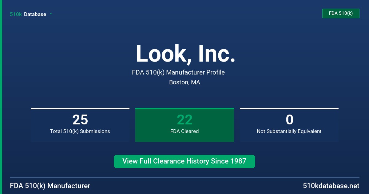 Look, Inc. FDA 510(k) Manufacturer Profile
