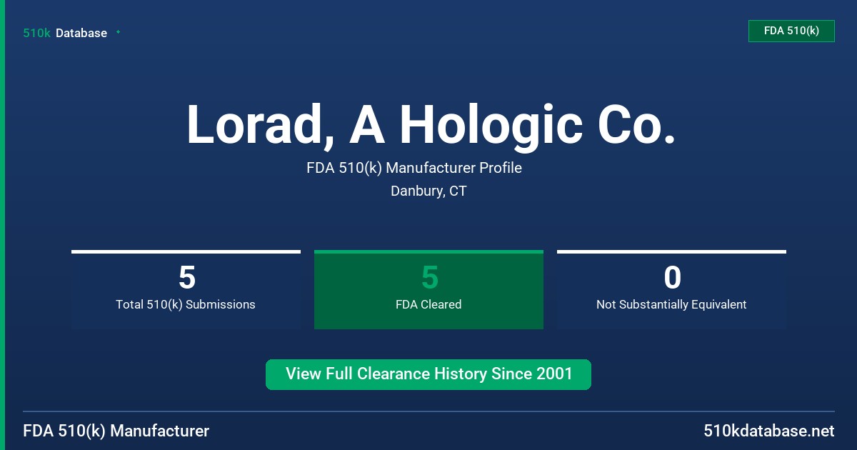 Lorad, A Hologic Co. FDA 510(k) Manufacturer Profile