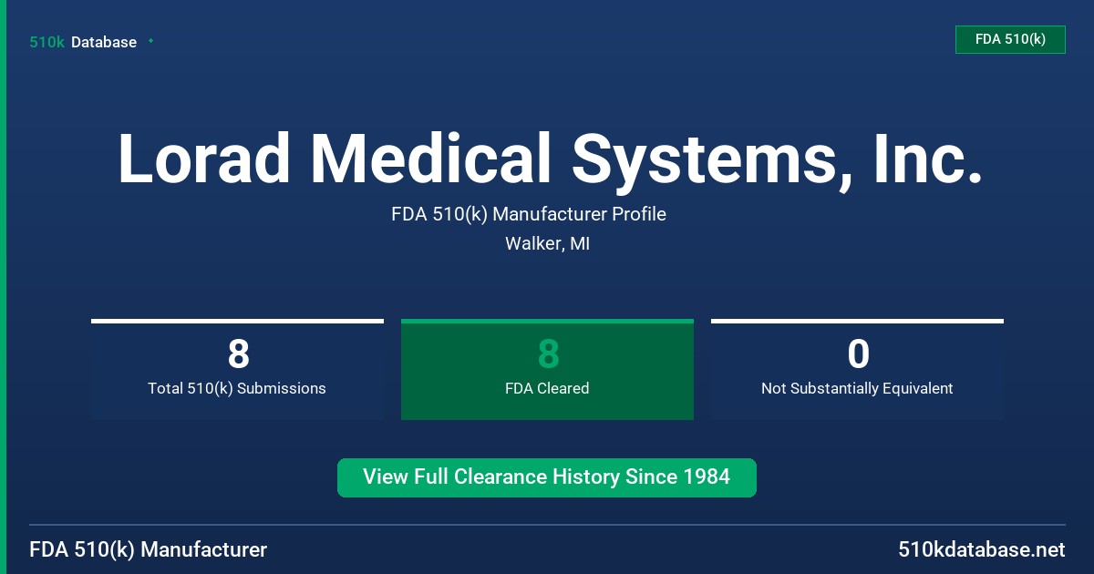 Lorad Medical Systems, Inc. FDA 510(k) Manufacturer Profile