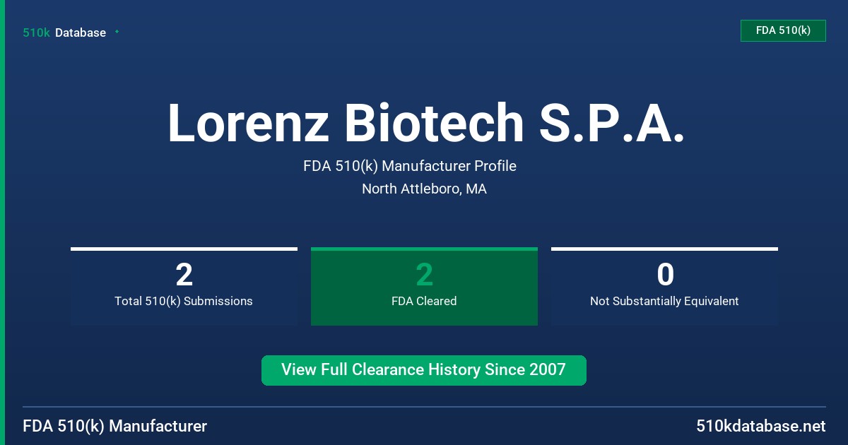 Lorenz Biotech S.P.A. FDA 510(k) Manufacturer Profile