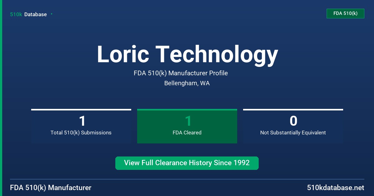 Loric Technology FDA 510(k) Manufacturer Profile