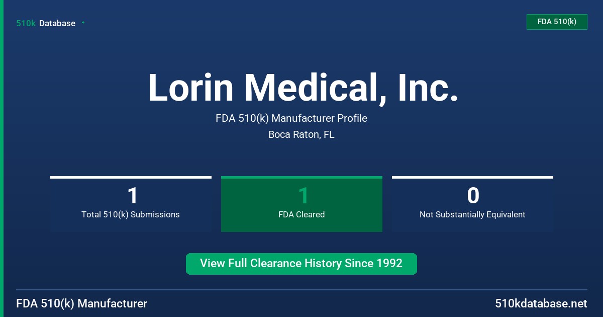 Lorin Medical, Inc. FDA 510(k) Manufacturer Profile