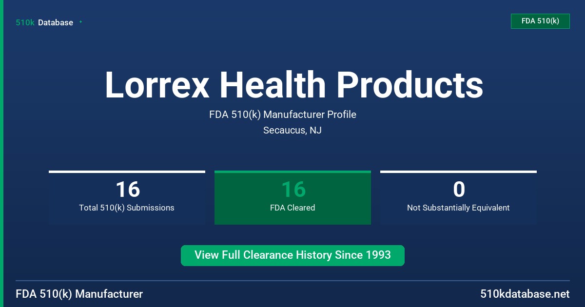 Lorrex Health Products FDA 510(k) Manufacturer Profile
