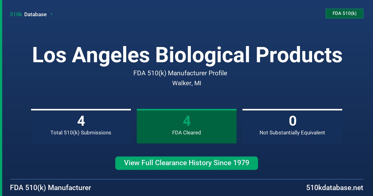 Los Angeles Biological Products FDA 510(k) Manufacturer Profile