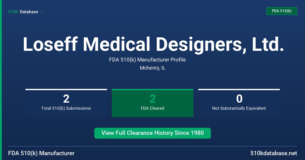 Loseff Medical Designers, Ltd. FDA 510(k) Manufacturer Profile