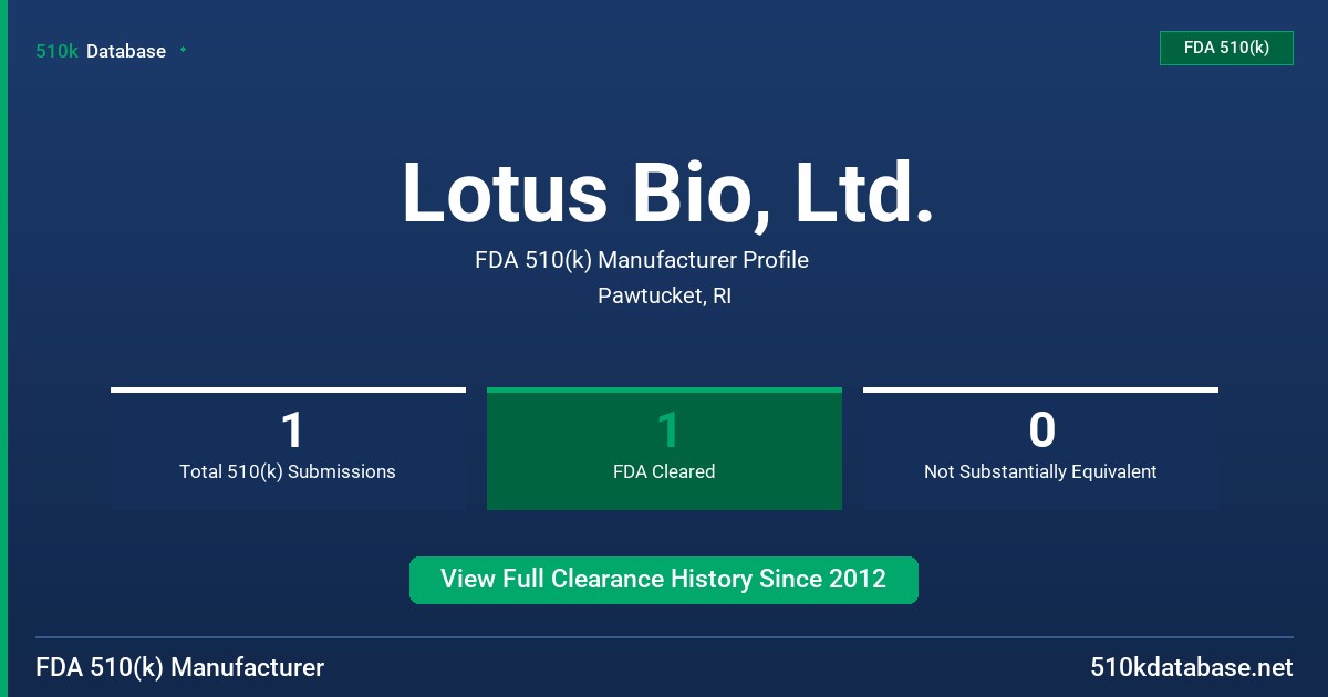 Lotus Bio, Ltd. FDA 510(k) Manufacturer Profile