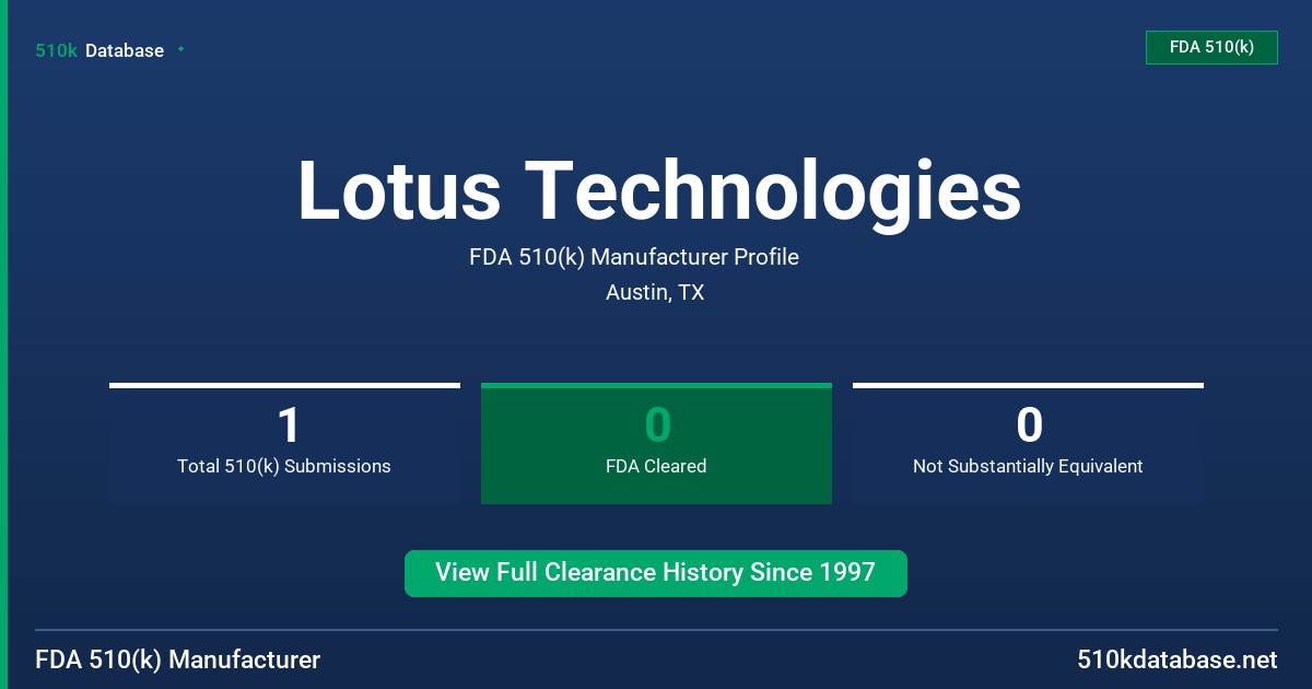 Lotus Technologies FDA 510(k) Manufacturer Profile