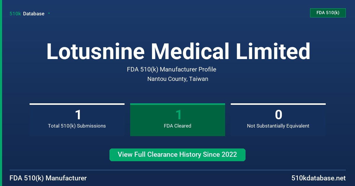 Lotusnine Medical Limited FDA 510(k) Manufacturer Profile