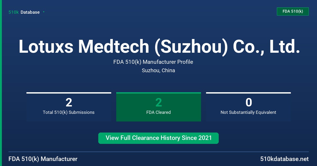 Lotuxs Medtech (Suzhou) Co., Ltd. FDA 510(k) Manufacturer Profile