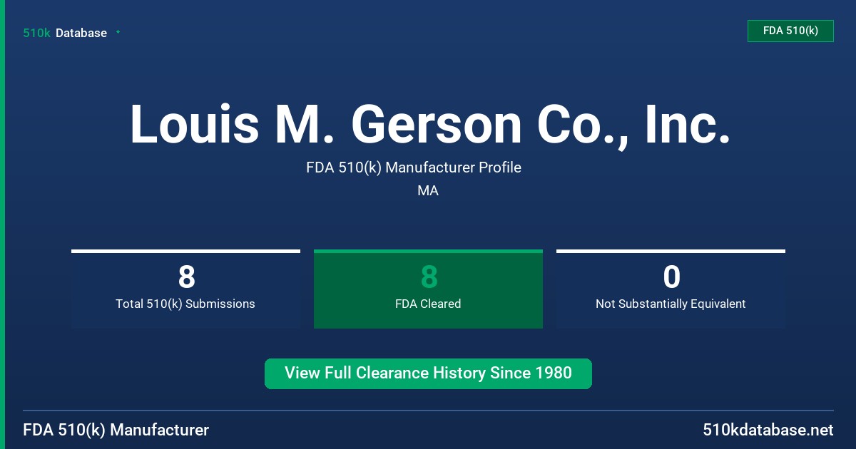 Louis M. Gerson Co., Inc. FDA 510(k) Manufacturer Profile
