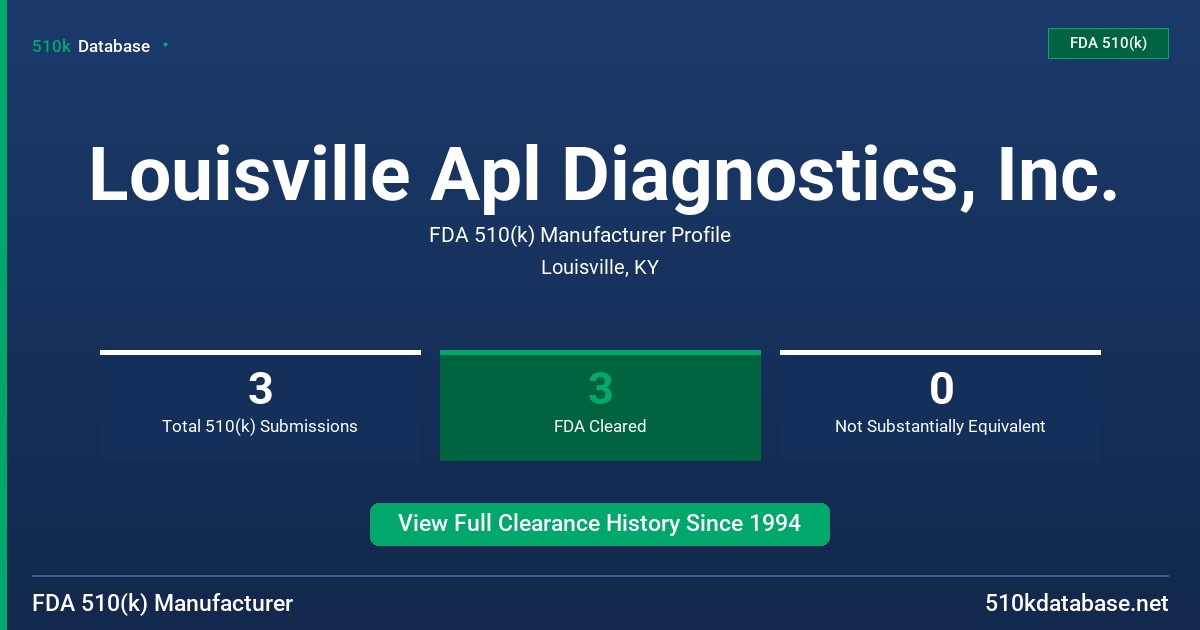 Louisville Apl Diagnostics, Inc. FDA 510(k) Manufacturer Profile