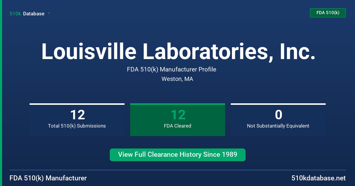 Louisville Laboratories, Inc. FDA 510(k) Manufacturer Profile