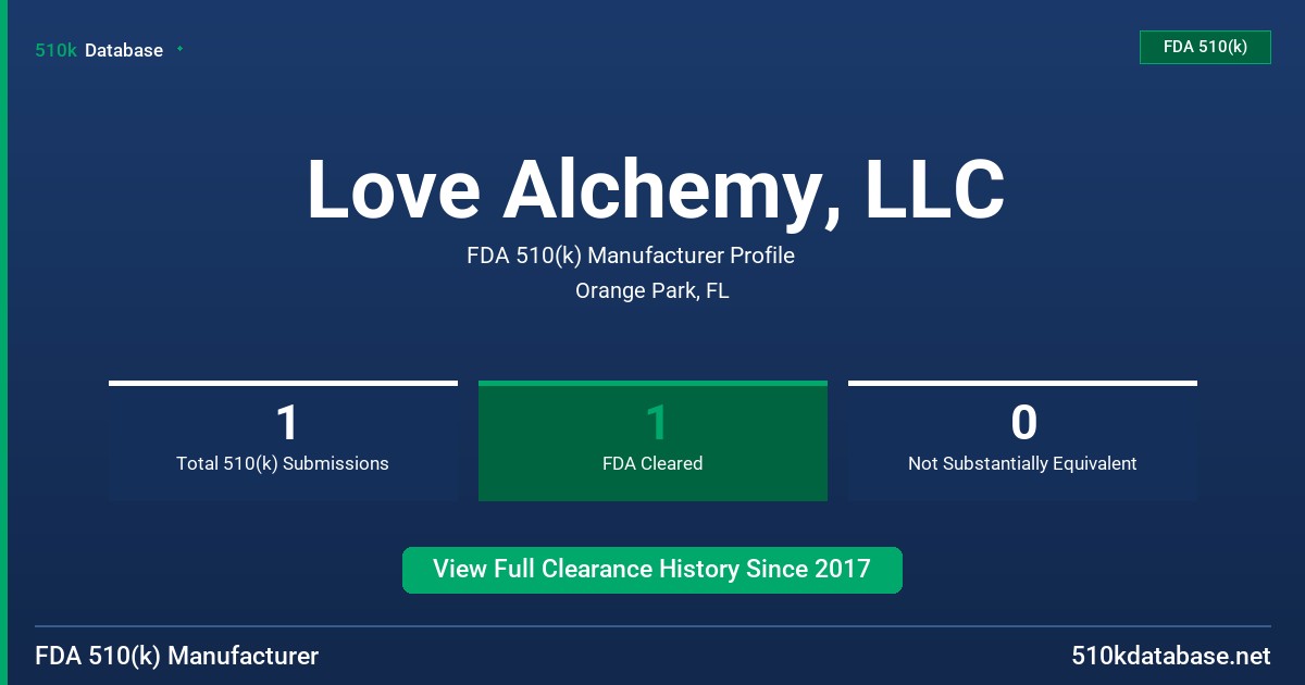 Love Alchemy, LLC FDA 510(k) Manufacturer Profile