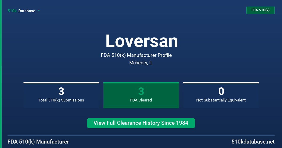 Loversan FDA 510(k) Manufacturer Profile