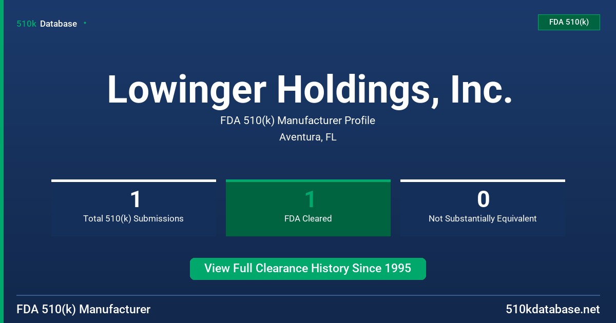 Lowinger Holdings, Inc. FDA 510(k) Manufacturer Profile