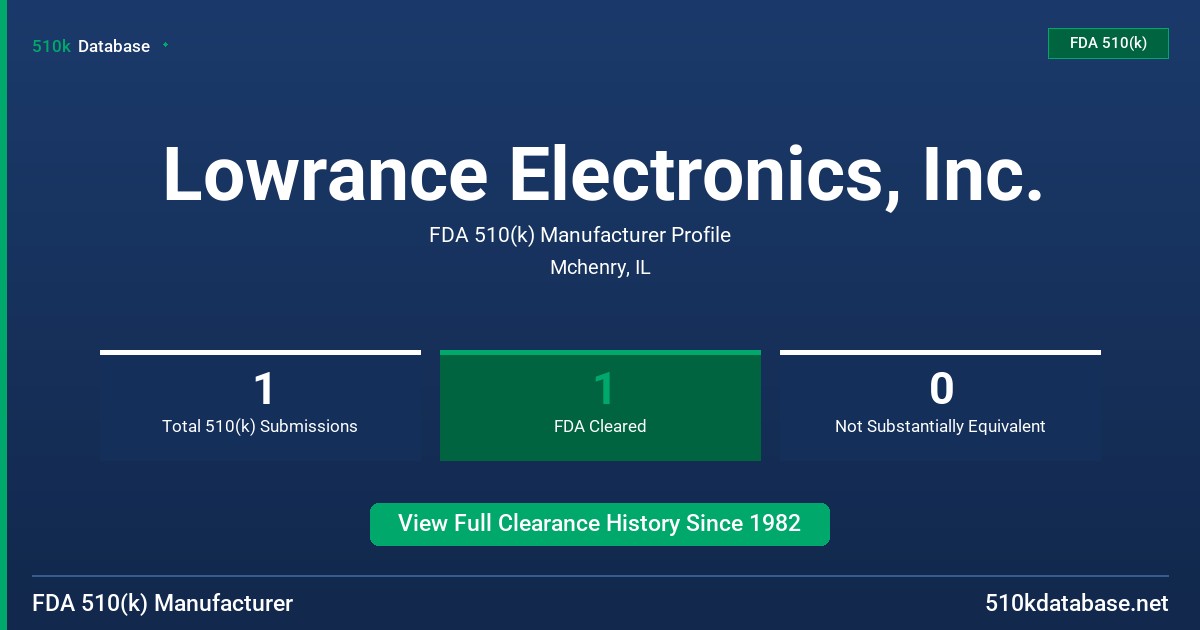 Lowrance Electronics, Inc. FDA 510(k) Manufacturer Profile