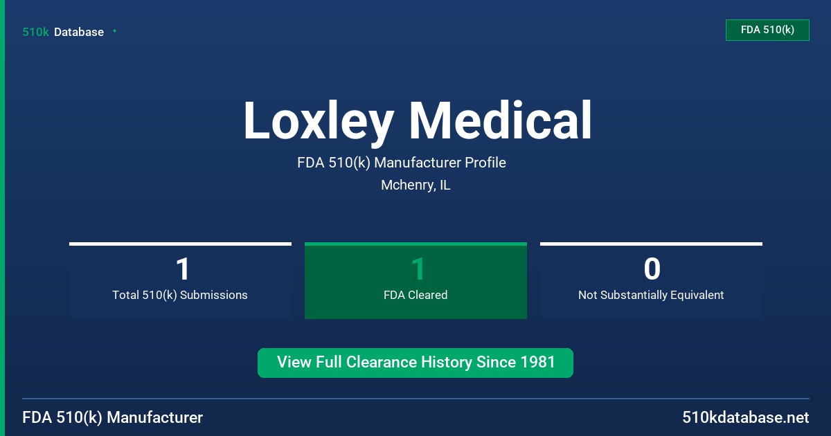 Loxley Medical FDA 510(k) Manufacturer Profile