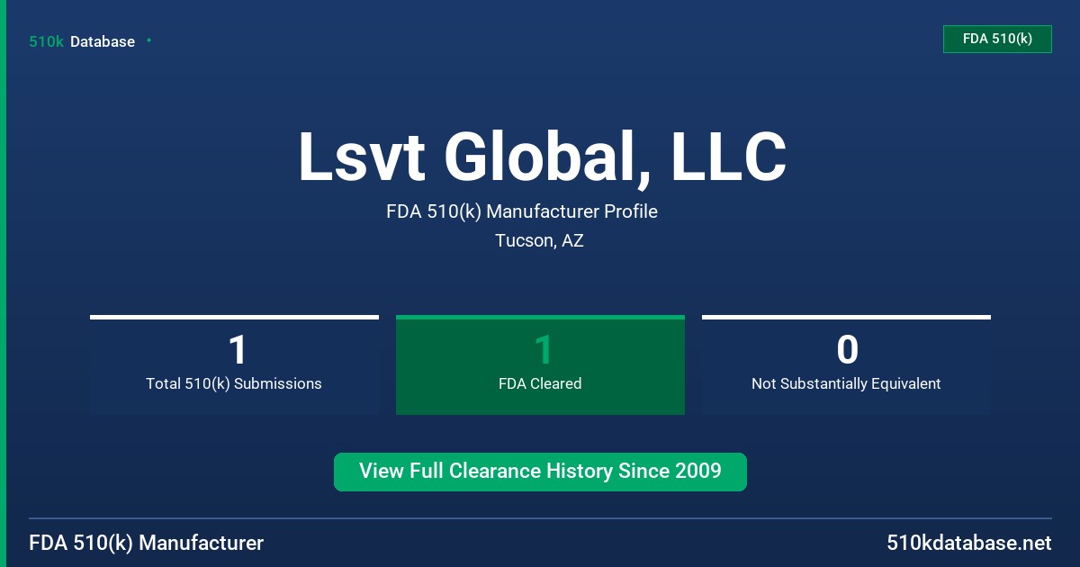 Lsvt Global, LLC FDA 510(k) Manufacturer Profile