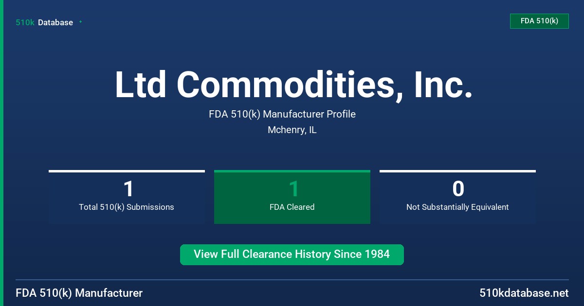 Ltd Commodities, Inc. FDA 510(k) Manufacturer Profile