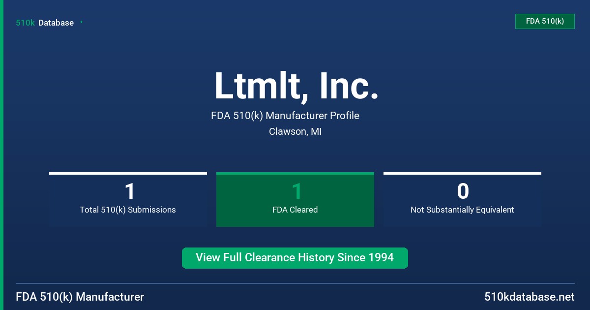 Ltmlt, Inc. FDA 510(k) Manufacturer Profile