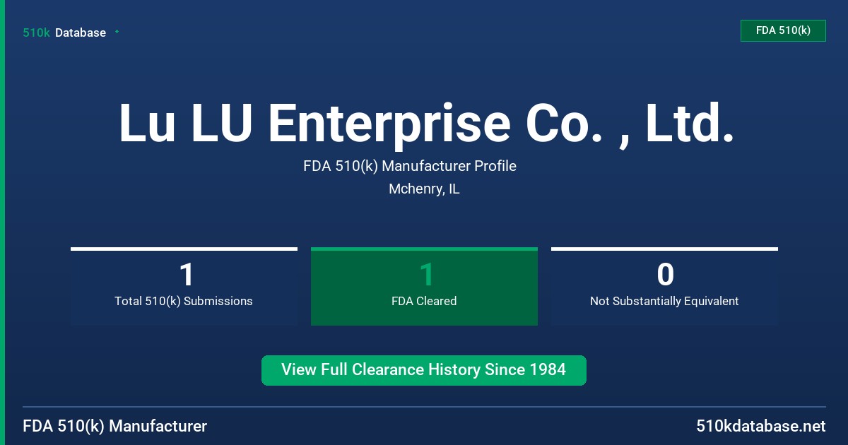 Lu LU Enterprise Co. , Ltd. FDA 510(k) Manufacturer Profile