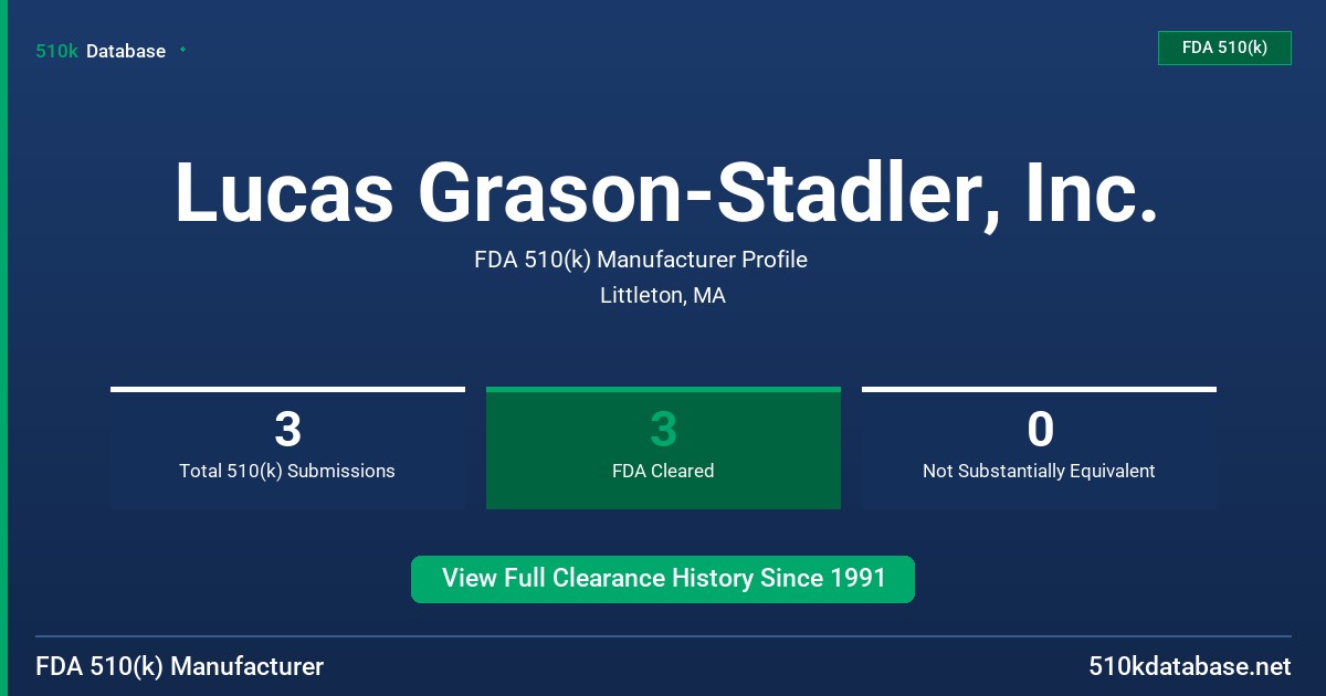 Lucas Grason-Stadler, Inc. FDA 510(k) Manufacturer Profile