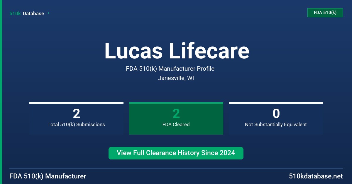 Lucas Lifecare FDA 510(k) Manufacturer Profile