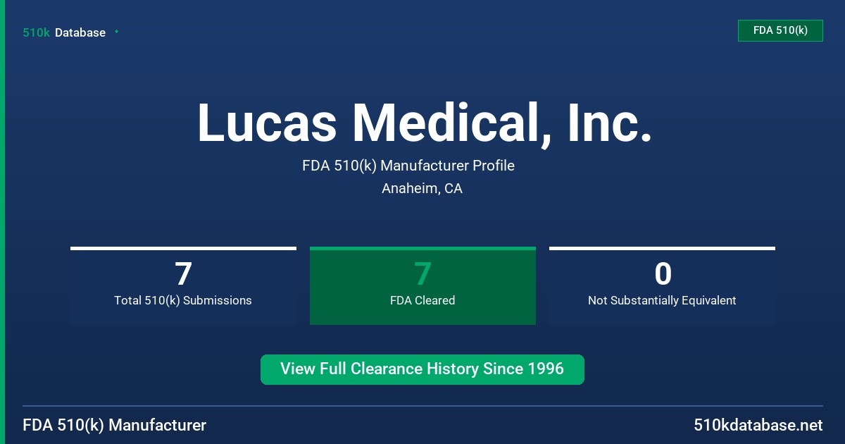 Lucas Medical, Inc. FDA 510(k) Manufacturer Profile
