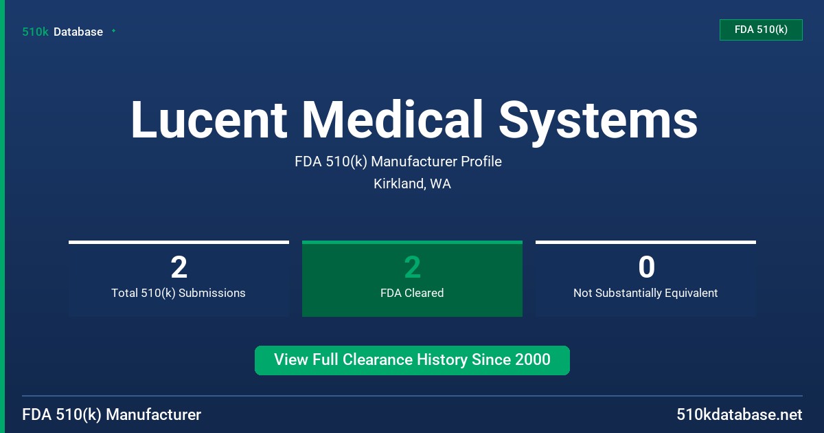 Lucent Medical Systems FDA 510(k) Manufacturer Profile