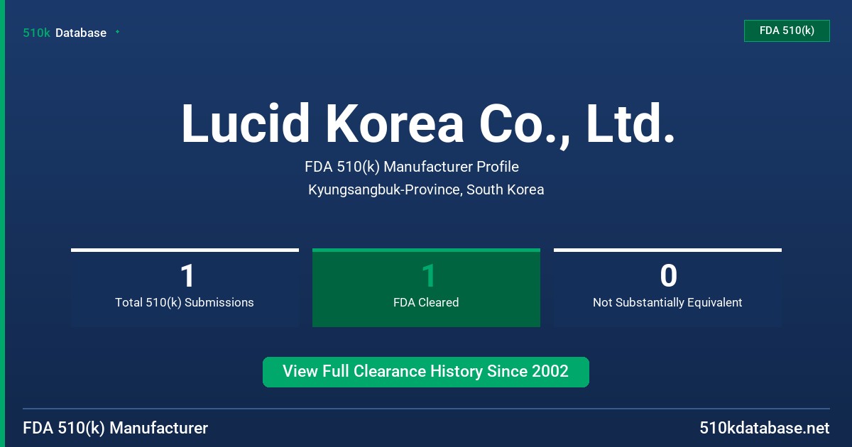Lucid Korea Co., Ltd. FDA 510(k) Manufacturer Profile