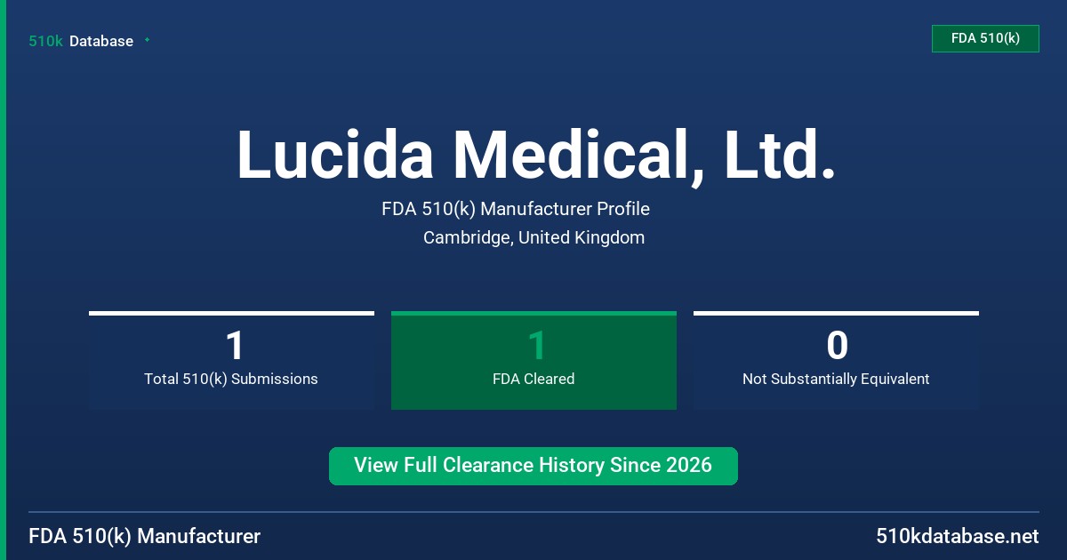 Lucida Medical, Ltd. FDA 510(k) Manufacturer Profile
