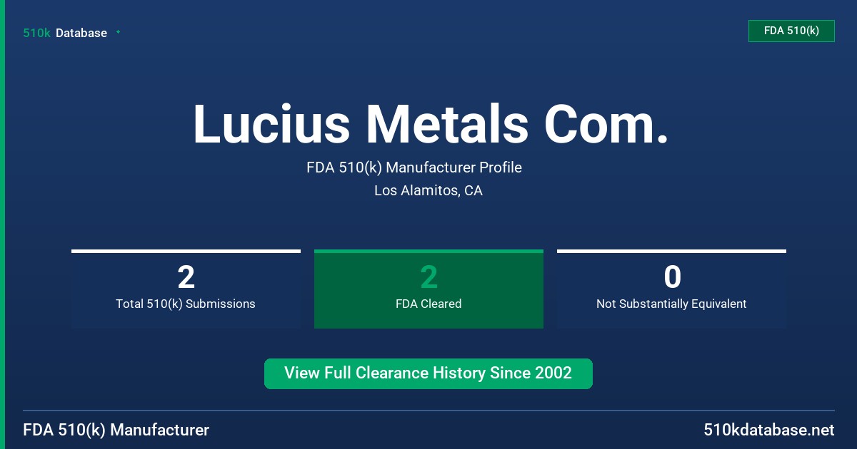 Lucius Metals Com. FDA 510(k) Manufacturer Profile