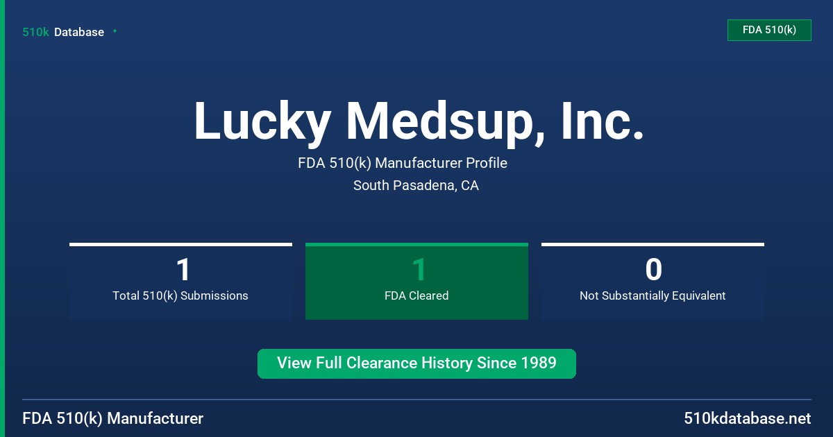 Lucky Medsup, Inc. FDA 510(k) Manufacturer Profile