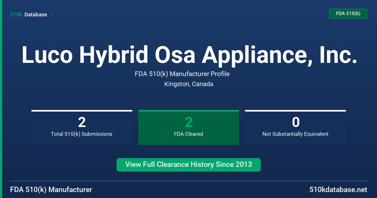 Luco Hybrid Osa Appliance, Inc. FDA 510(k) Manufacturer Profile