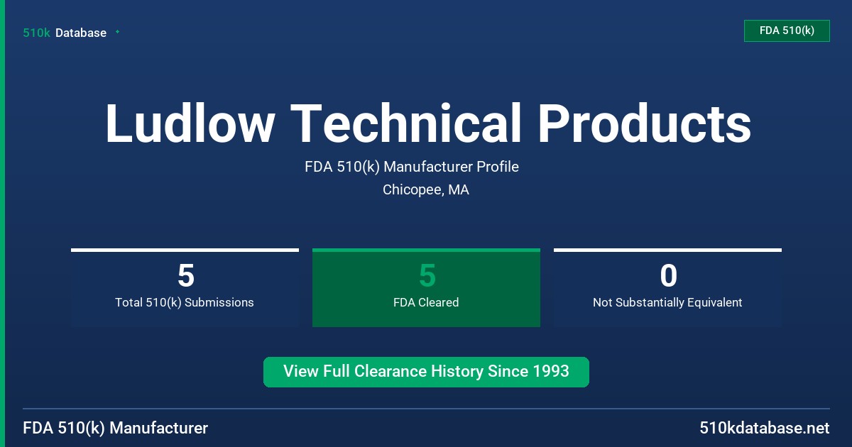 Ludlow Technical Products FDA 510(k) Manufacturer Profile