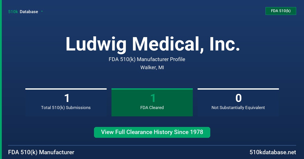 Ludwig Medical, Inc. FDA 510(k) Manufacturer Profile