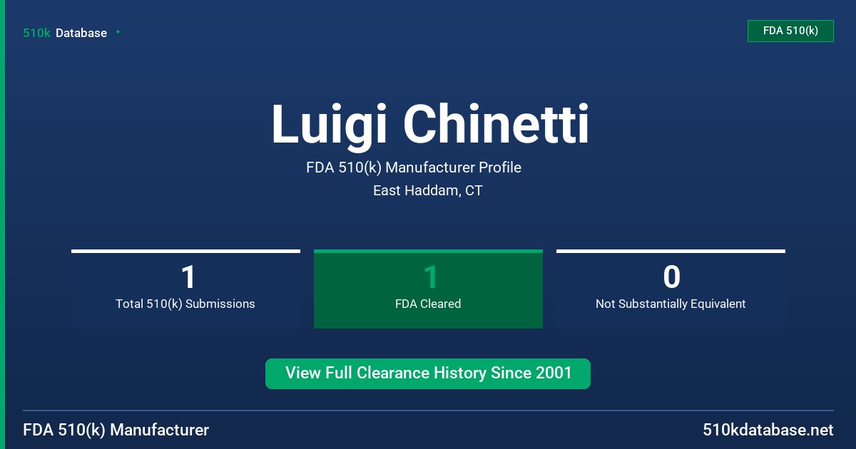 Luigi Chinetti FDA 510(k) Manufacturer Profile